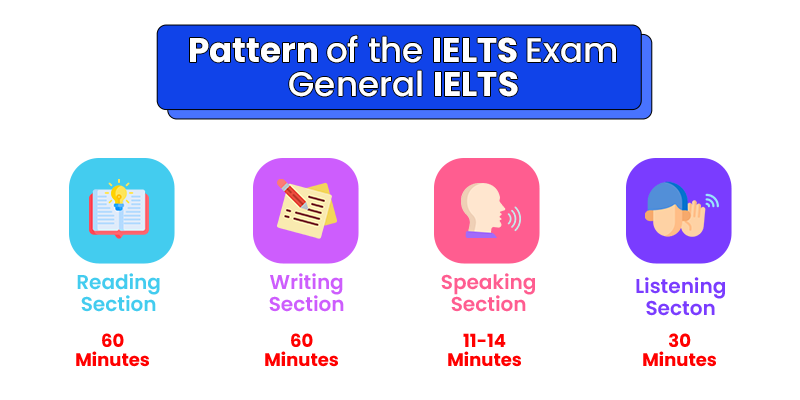 pattern of ielts examination